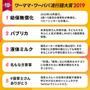 ワーママ・ワーパパの流行語大賞は「幼保無償化」 - トップ10の内容は?