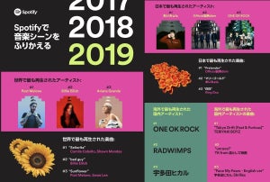 あいみょん＆髭男が上位席巻、2019年Spotify再生数ランキング