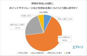 忘年会、幹事が支払時にポイントを貯めるのはあり? なし?