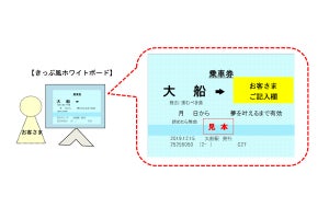 JR東日本、大船駅オリジナル硬券「大船合格応援きっぷ」プレゼント