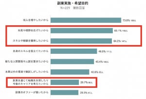 転職後に不満やギャップを感じている人の割合は8割 - 何が不満?