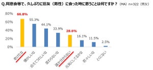 同窓会で旧友に会った際、「老けたな」と思うポイントとは?