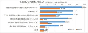 墓じまい経験者95%が「墓じまいして良かった」と回答 - 大変だったことは?