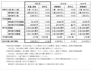 2020年、訪日外国人旅行は拡大予測 - 日本人の旅行動向は?