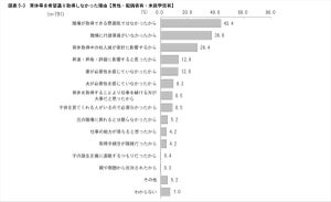 東京都の男性が育休を取得しない理由、1位は?