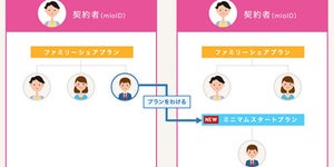 IIJ、複数SIMのうち1回線だけ新プランへ移せる「プランをわける機能」