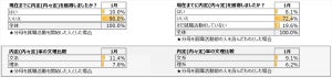 2021卒学生、早くも8割超が就活開始 - 1月の内々定率は10%