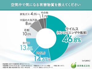 美容感度の高い女性がしている有害物質対策とは?