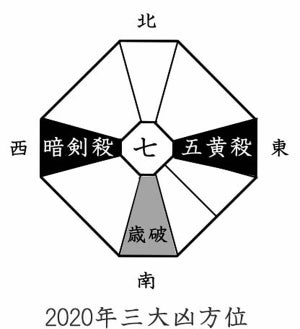 2020年に結婚、就職、転職などのすべてが大大凶の方位とは?