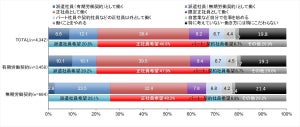 派遣社員の時給、平均額は? - 前年よりも2円の微増