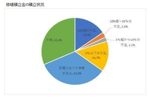 マンション住まいの人も、これから住む人も知っておきたいマンションの現実