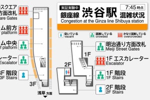 東京メトロ、渋谷駅の混雑状況を銀座線の車両内で表示する実証実験