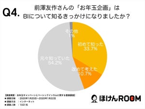 前澤氏の「お年玉企画」はベーシックインカムを知るきっかけになった?