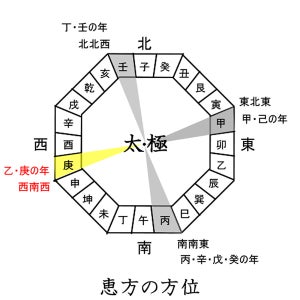 2020の年ラッキーフードは何?