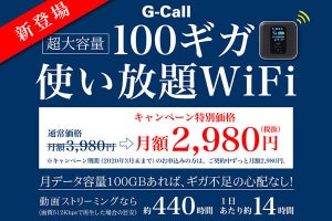 月100GBが2,980円で、ジーエーピーがモバイルWi-Fiのキャンペーン