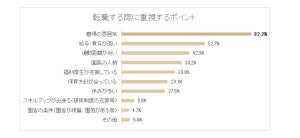 保育士9割が人間関係に悩み - 転職する際に重視することは?