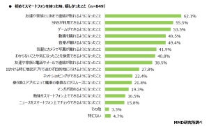 初めてスマホを持たせた親が子どもと決めた「スマホ利用ルール」とは