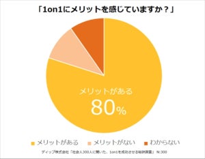 「1on1」で話をしたくなる相手の特徴とは?