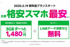 LINEモバイル、2月19日から新料金 - 音声SIM＋3GB 1,480円で「最安」うたう