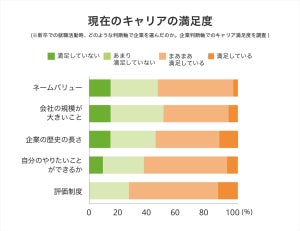 キャリア満足度が高い若者の特徴とは