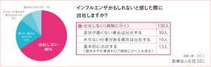 インフルエンザ･ハラスメントの恐怖! 「マスクを重ねたら平気」と言う社長