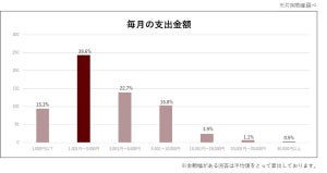 毎月のコーヒー代、いくらかけてる?