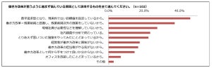 働き方改革、うまくいっている企業といっていない企業の違いとは?