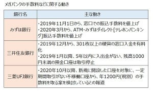 日本でも銀行口座の管理に手数料がかかる時代がやってくる!?