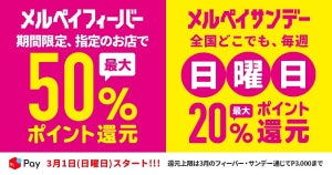 最大50％を翌日還元！ 「メルペイフィーバー」で買い物チャンス