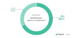 引越し手続きでの窓口の問い合わせ、最も改善してほしいことは?