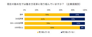 働き方改革によって得たものと失ったものは?