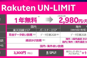 楽天モバイルが常識をくつがえす？ 月額2,980円でデータ使い放題になるプラン投入