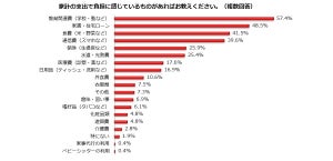 75%が「家計にゆとりがない」と回答 - 働くママが最も負担に感じている支出は?