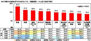 「美活」のお手本にしたい女性タレント、1位は? - 2位はローラ