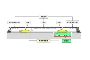 JR東海、車両を走行させず実験が行える「リニア走行試験装置」新設