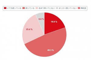 一斉休校を受け、保護者は行政や企業にどんな支援策を求めているのか