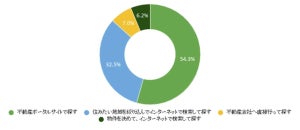 部屋を借りる際に納得できない費用、1位は? - 3位は「消毒費用」