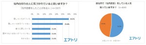 社内恋愛が始まるきっかけ、最も多かったのは?