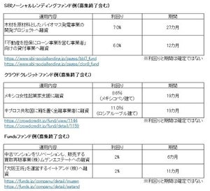 新型投資サービス「貸付型クラウドファンディング」ってどんなもの?