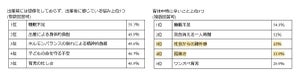 育休復帰後、モチベーションが低下する原因は?