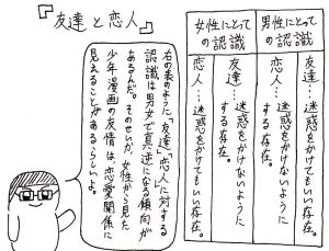 「男女はまったく別の生き物」と説明する1コマが話題 - あなたはどう思う? ツイッターでは「ツンデレ美女は実は男性的」など様々な声