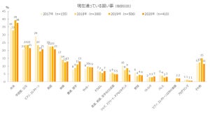 子どもの習い事調査、水泳が4年連続で1位 - 年々人気が上がっているのは?