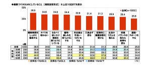 ストレス解消のため1カ月間に使っている平均額、いくら?