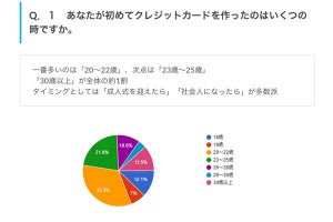 初めて作ったクレジットカードのブランドは?