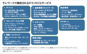 ガートナー、テレワーク導入を迫られている企業が検討すべき論点