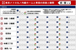 東京メトロ・東京都交通局、駅ホームと車両の段差・隙間の情報公表