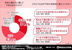 新型コロナで「社員は在宅、非正規は出社」”非正規労働者”の切実な状況とは