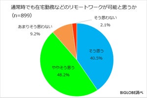 在宅勤務で「仕事のストレスが減った」と答えた割合は?