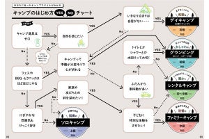 新型コロナウイルスの「三密」をキャンプで回避? やさしい入門書が発売