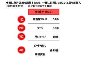 一緒にお花見に行きたい! 人気No.1の女性芸能人はアノ人に